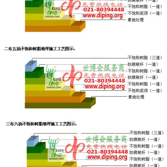 衡阳不饱和树脂地坪，不饱和树脂防腐地坪,防腐蚀地坪施工厂家产品图2